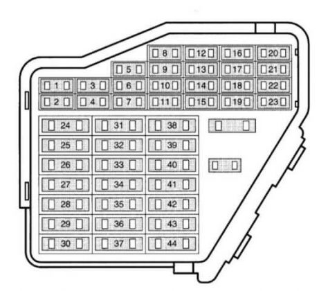 Схема предохранителей ауди а6 с4