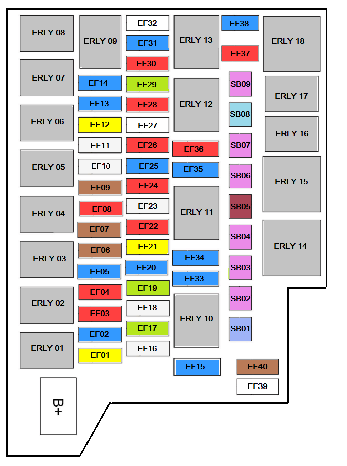 Схема блока предохранителей и реле Chery Tiggo 4 под капотом