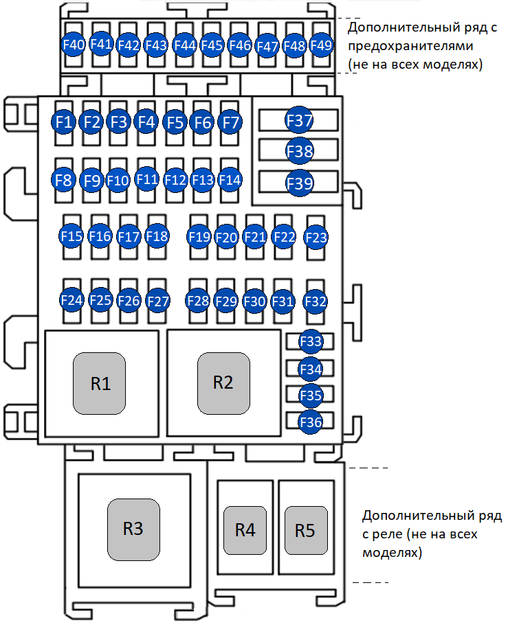 Схема блока предохранителей и реле в салоне Renault Sandero 2 / Stepway 2 (общая для всех вариантов)