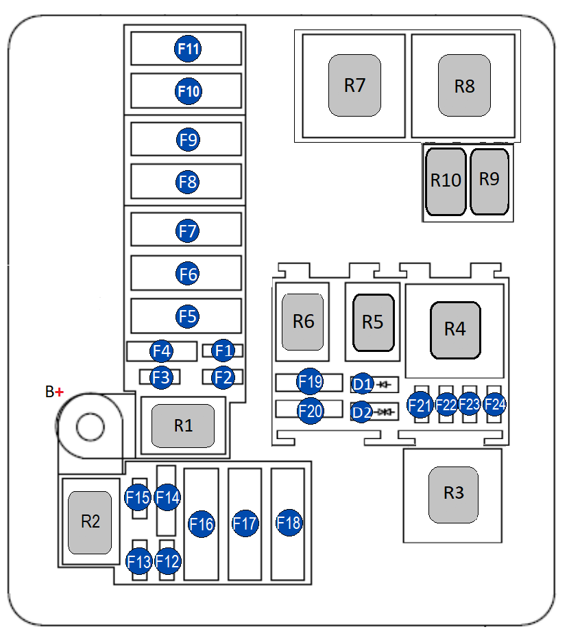 Схема блока предохранителей и реле под капотом Рено Дастер (Рестайлинг - вариант 1)