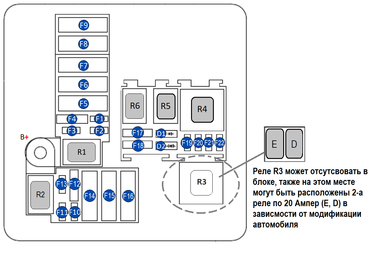 Схема блока предохранителей и реле под капотом Рено Дастер (Рестайлинг - вариант 2)